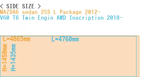 #MAZDA6 sedan 25S 
L Package 2012- + V60 T6 Twin Engin AWD Inscription 2018-
